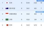 大乱斗！积分榜：国足净胜球劣势垫底&4队6分，澳洲第2，巴林第5
