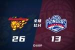 🏀潜力赛-广东击败天津 王洪泽6+4 张文逸6分