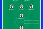 你看好谁？巴西首发总身价5.3亿欧，摩洛哥首发身价3.2亿欧