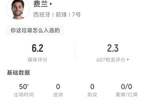 费兰半场数据：3射门1射正1中框 丢失球权14次 地面对抗6成功0