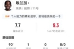 埃兰加本场2射2正进1球 14丢失球权+9对抗6成功+5造犯规 获7.7分