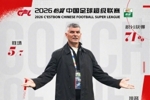 恭喜主教练约翰&middot;阿洛伊西当选2026怡宝中超联赛5月最佳教练员